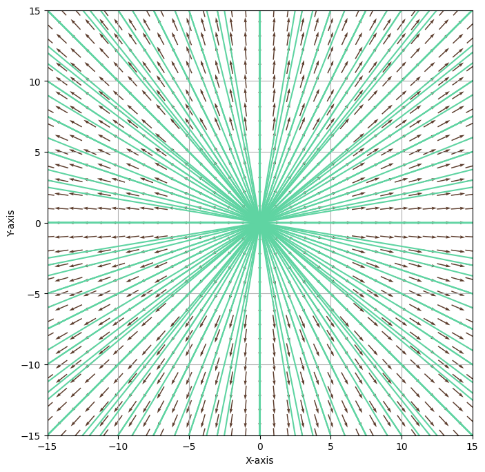 Project: convergent field